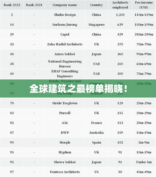 全球建筑之最榜单揭晓！