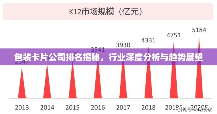 包装卡片公司排名揭秘，行业深度分析与趋势展望