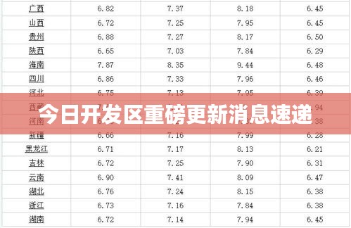 今日开发区重磅更新消息速递
