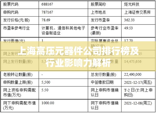 上海高压元器件公司排行榜及行业影响力解析