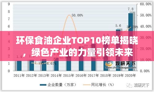 环保食油企业TOP10榜单揭晓，绿色产业的力量引领未来