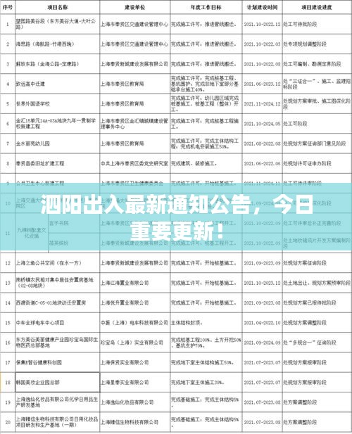 泗阳出入最新通知公告，今日重要更新！