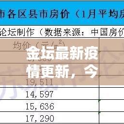 金坛最新疫情更新，今日通报，情况如何？