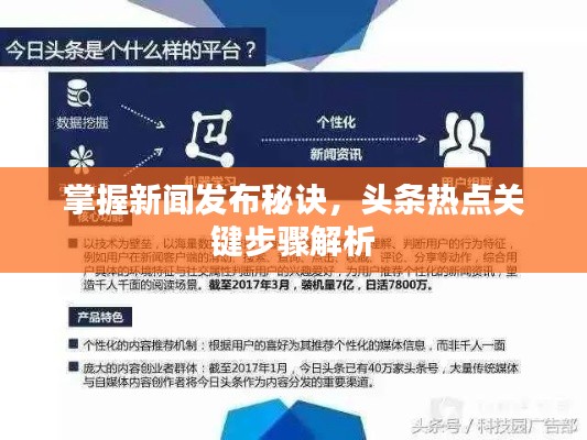 掌握新闻发布秘诀，头条热点关键步骤解析