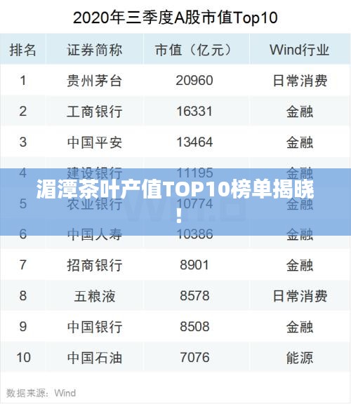 湄潭茶叶产值TOP10榜单揭晓！