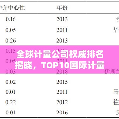 全球计量公司权威排名揭晓，TOP10国际计量公司榜单