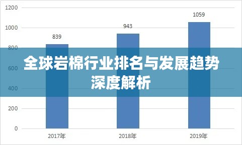 全球岩棉行业排名与发展趋势深度解析