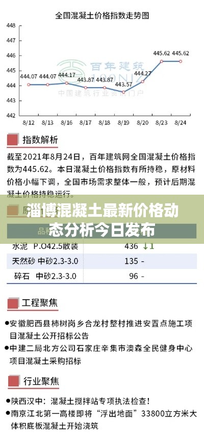 淄博混凝土最新价格动态分析今日发布