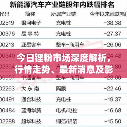 今日锂粉市场深度解析，行情走势、最新消息及影响因素一网打尽