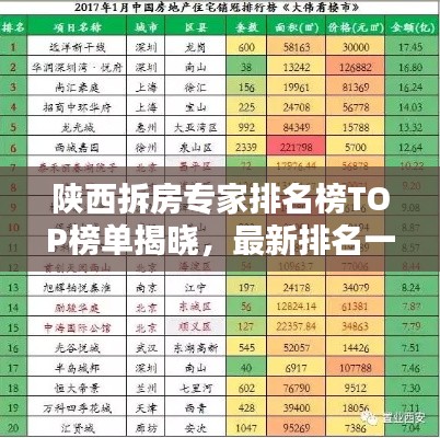 陕西拆房专家排名榜TOP榜单揭晓，最新排名一网打尽！