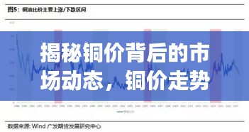 揭秘铜价背后的市场动态，铜价走势深度解析！