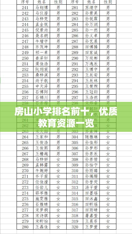 房山小学排名前十，优质教育资源一览