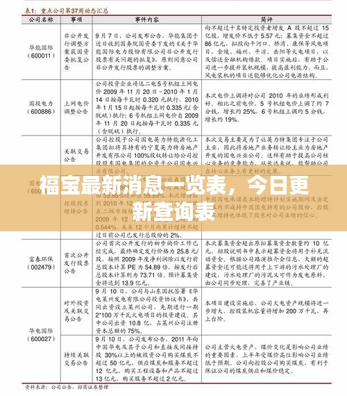 福宝最新消息一览表，今日更新查询表