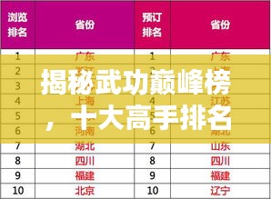 揭秘武功巅峰榜，十大高手排名榜单！