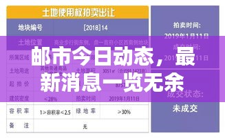 邮市今日动态，最新消息一览无余
