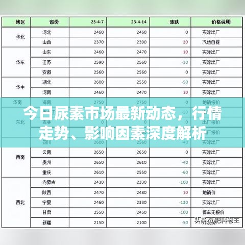 今日尿素市场最新动态，行情走势、影响因素深度解析