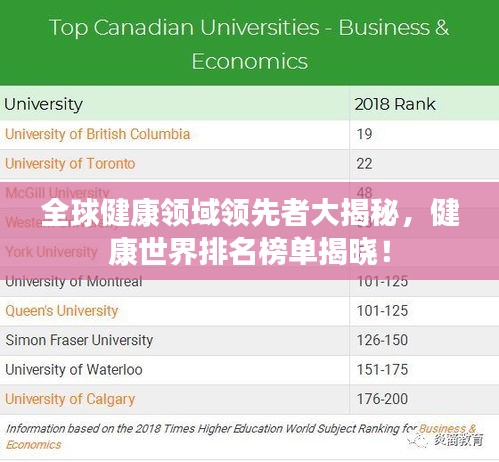 全球健康领域领先者大揭秘，健康世界排名榜单揭晓！
