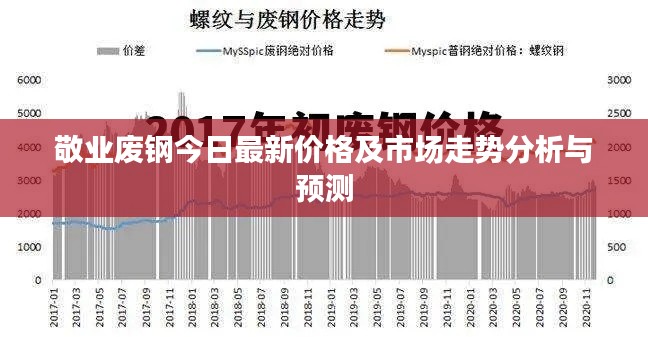 敬业废钢今日最新价格及市场走势分析与预测