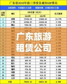 广东旅游租赁公司排名大揭秘，权威榜单，不容错过！