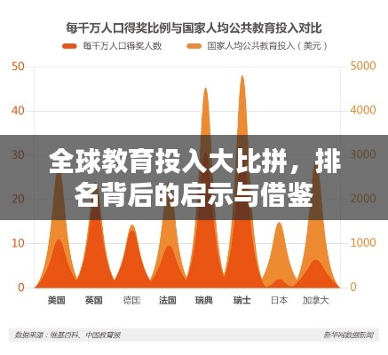 全球教育投入大比拼，排名背后的启示与借鉴