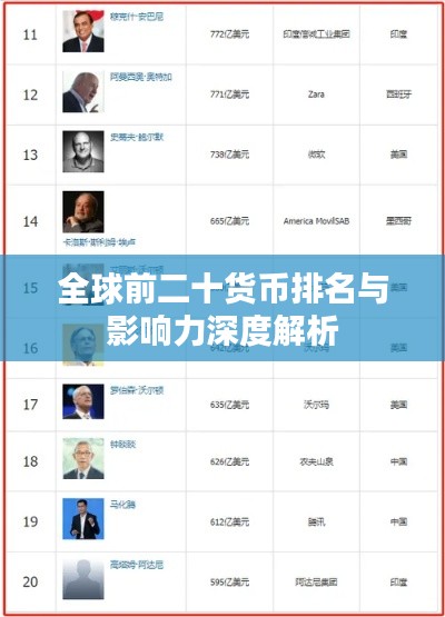 全球前二十货币排名与影响力深度解析