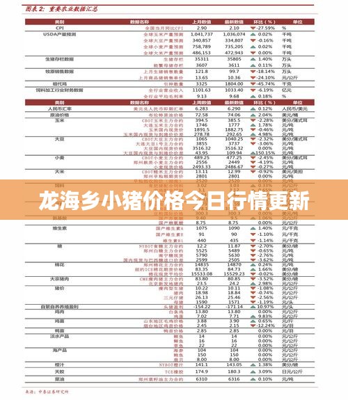 龙海乡小猪价格今日行情更新