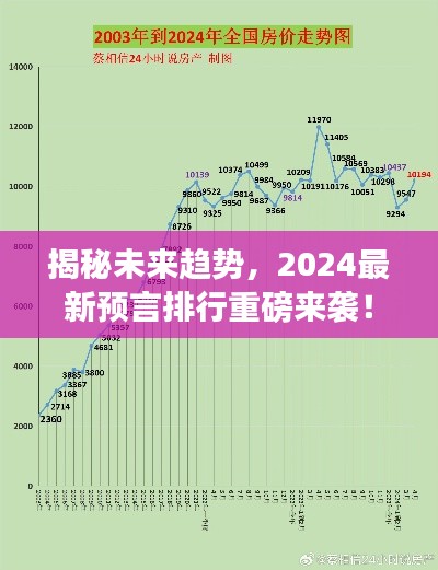 揭秘未来趋势，2024最新预言排行重磅来袭！