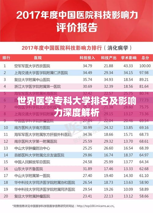 世界医学专科大学排名及影响力深度解析