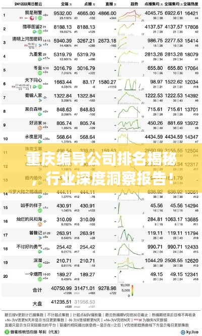 重庆编导公司排名揭秘，行业深度洞察报告！