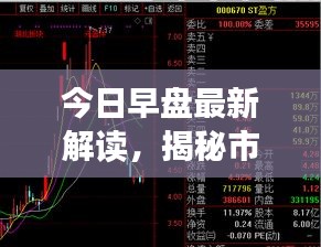 今日早盘最新解读，揭秘市场走势，掌握先机！