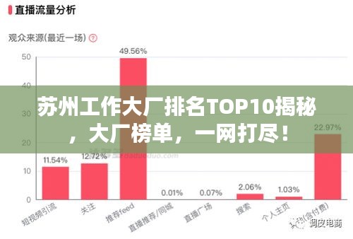 苏州工作大厂排名TOP10揭秘，大厂榜单，一网打尽！