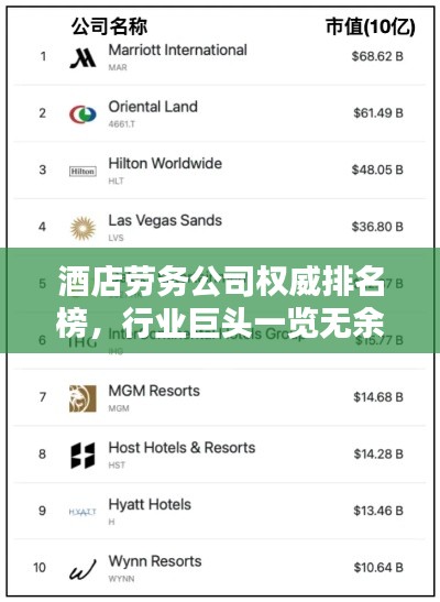 酒店劳务公司权威排名榜，行业巨头一览无余