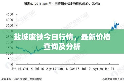 盐城废铁今日行情，最新价格查询及分析
