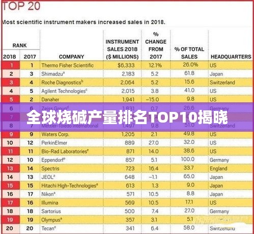 全球烧碱产量排名TOP10揭晓