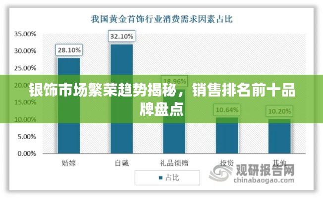 银饰市场繁荣趋势揭秘，销售排名前十品牌盘点