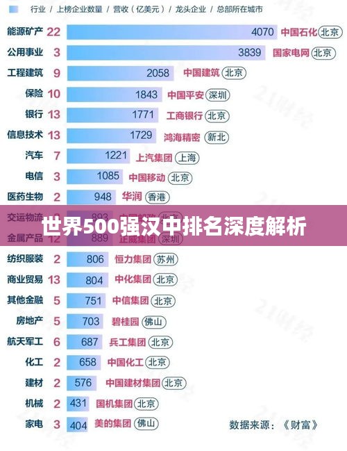 世界500强汉中排名深度解析