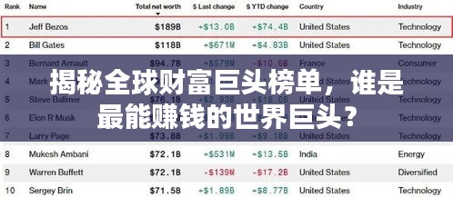 揭秘全球财富巨头榜单，谁是最能赚钱的世界巨头？