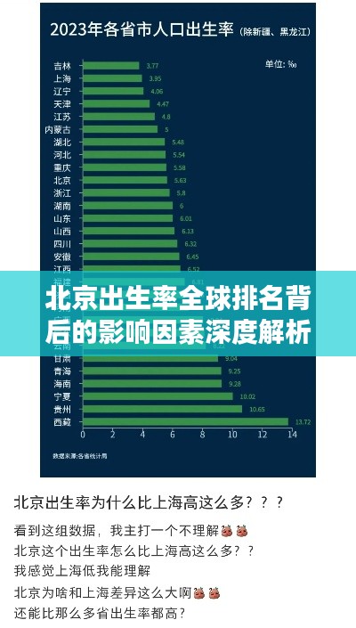 北京出生率全球排名背后的影响因素深度解析