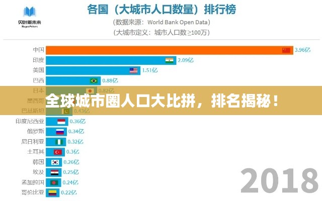 全球城市圈人口大比拼，排名揭秘！