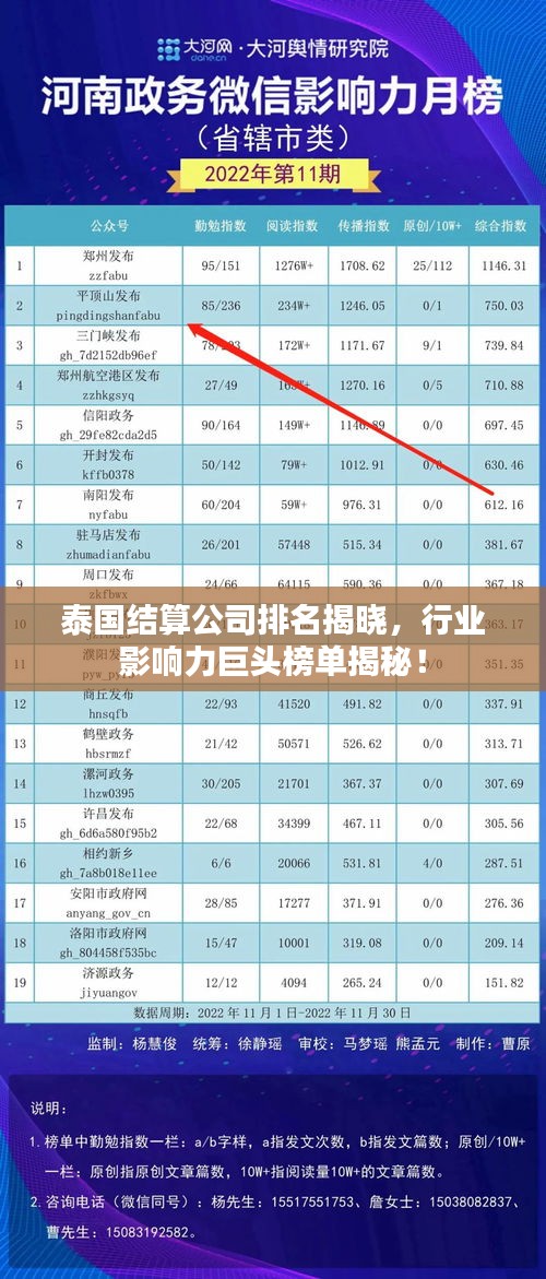 泰国结算公司排名揭晓，行业影响力巨头榜单揭秘！