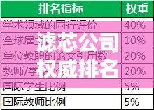 滤芯公司权威排名榜单揭晓！