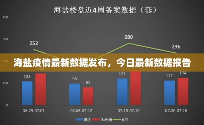 海盐疫情最新数据发布，今日最新数据报告