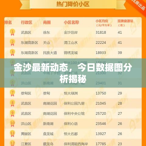 金沙最新动态，今日数据图分析揭秘