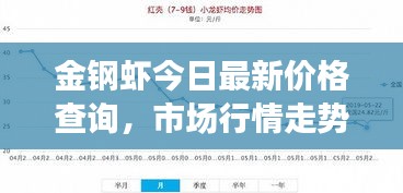 金钢虾今日最新价格查询，市场行情走势一网打尽！
