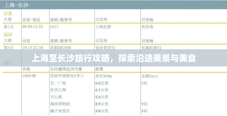 上海至长沙旅行攻略，探索沿途美景与美食