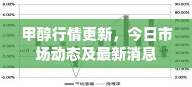 甲醇行情更新，今日市场动态及最新消息