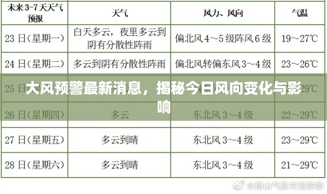 大风预警最新消息，揭秘今日风向变化与影响