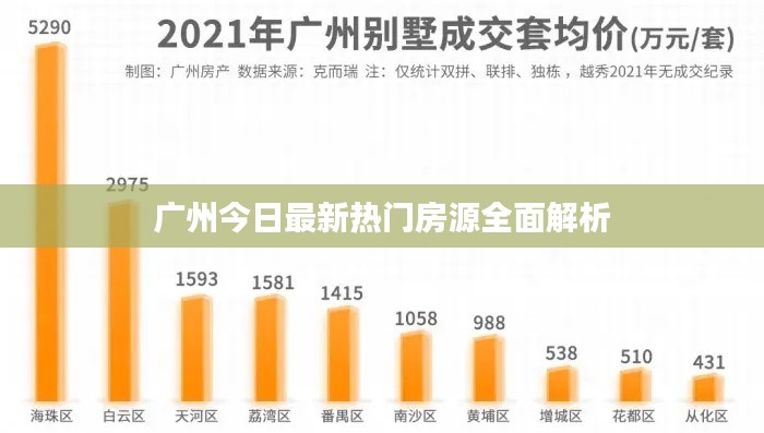 广州今日最新热门房源全面解析