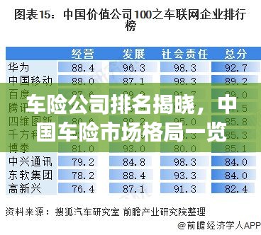 车险公司排名揭晓，中国车险市场格局一览图片展示