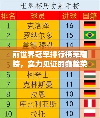 前世界冠军排行榜荣耀榜，实力见证的巅峰荣耀